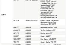 ETF背后的力量博弈:WLFI投资组合如何撬动美国山寨币市场?-WLFI中文网