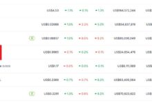 USD1突破20亿美元市值:不仅是“搞到了”,而是“搞定了”-WLFI中文网