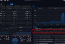 World Liberty Financial(WLFI)资金动态:775,000 USDC异动,是否预示着新一轮市场波动?-WLFI中文网