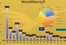 WLFI持币地址分布图,看看你是哪个梯队的?-WLFI中文网