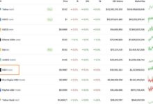 USD1两个月内跻身全球第七大稳定币-WLFI中文网