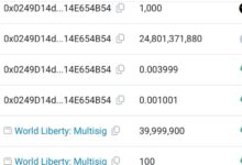 1 WLFI = 10 USDT?-WLFI中文网