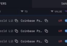 大来!World Liberty Financial向Coinbase Prime转入1800万美元USDC-WLFI中文网