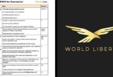 GENIUS法案通过,WLFI即将登陆多家交易所-WLFI中文网