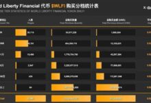 WLFI上市在即,会变成下一个TRUMP吗?-WLFI中文网
