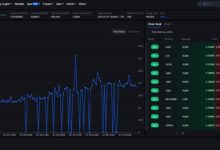 $WLFI盘前爆火,0费率引爆MEXC交易狂潮,成交价格在0.21美元上下-WLFI中文网