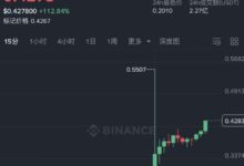 币安合约上线WLFIUSDT USDT永续合约盘前交易 (2025-08-23)-WLFI中文网