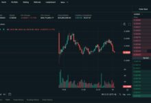 WLFI已在Hyperliquid预发行合约上线-WLFI中文网