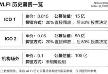 WLFI代币解锁公告解读！8月25日激活领取，9月1日正式上线交易-WLFI中文网