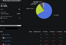 $WLFI世界自由金融——究竟发生了什么?-WLFI中文网