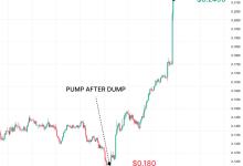WLFI 的动向再次升温——而且这一次看起来是真的-WLFI中文网