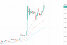WLFI洗盘结束了，暴涨从今天开始-WLFI中文网